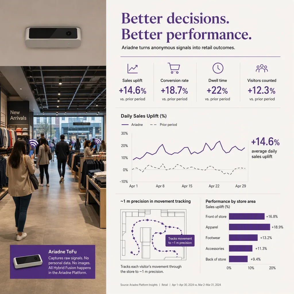 infographic of the outcome or benefit, with simple icons or a small chart, retail kpis setting