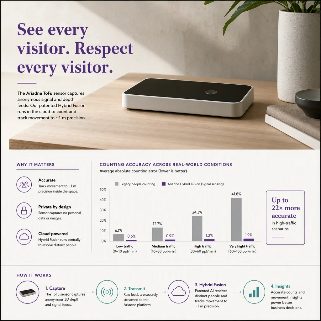 infographic that introduces the topic and why it matters, sensor hardware setting
