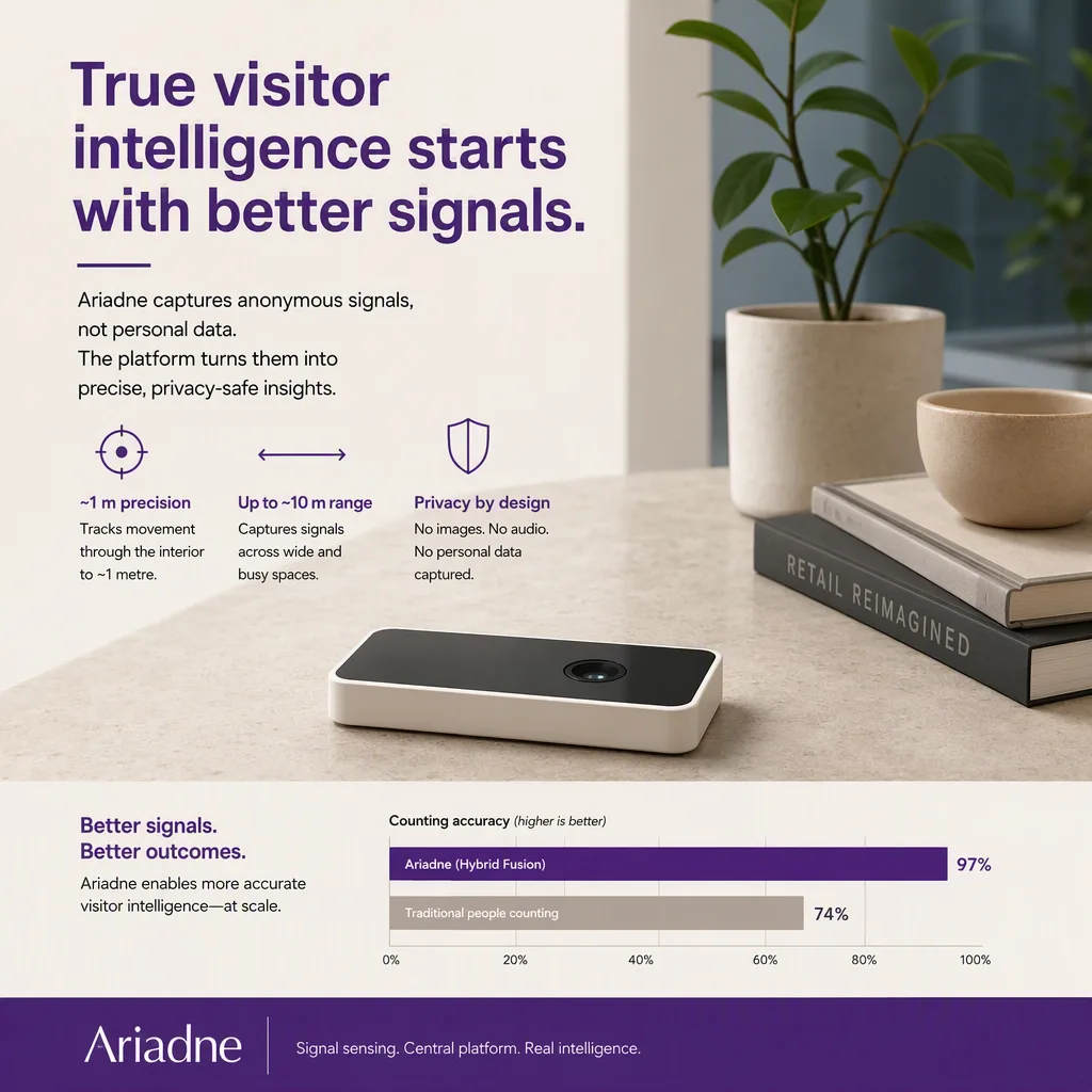 infographic of the outcome or benefit, with simple icons or a small chart, sensor hardware setting