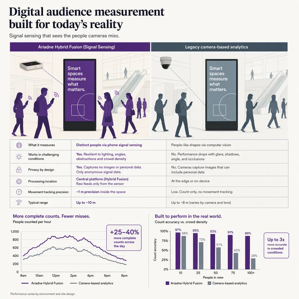 side-by-side comparison infographic of the two options, digital signage setting