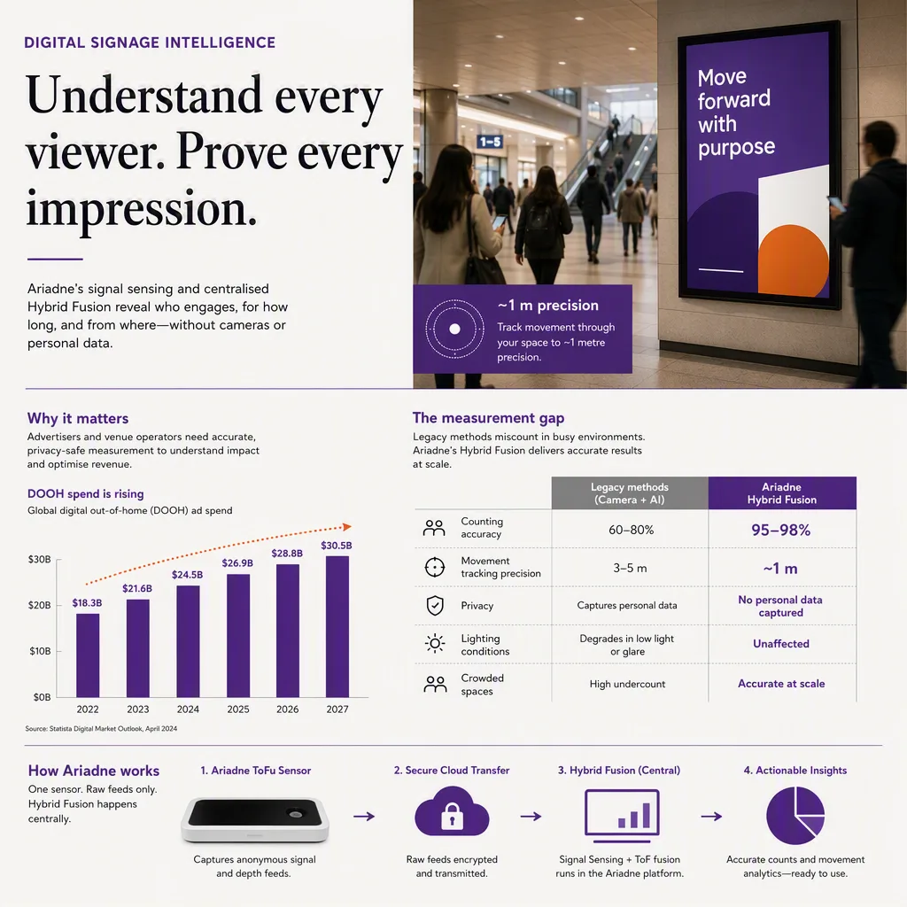 infographic that introduces the topic and why it matters, digital signage setting