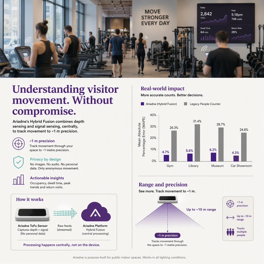 infographic that introduces the topic and why it matters, verticals setting