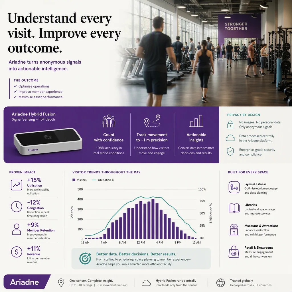 infographic of the outcome or benefit, with simple icons or a small chart, verticals setting