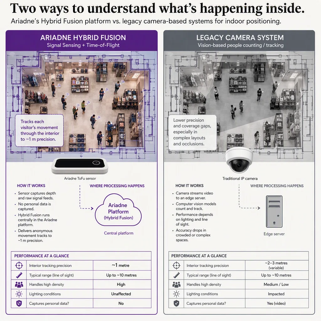 side-by-side comparison infographic of the two options, indoor positioning setting