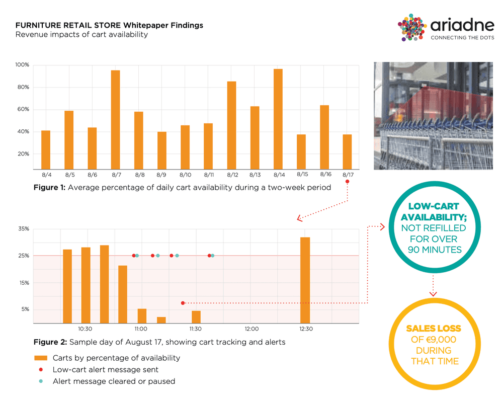 Case study: Praktiker, How Shopping Carts Can Unlock Hidden Revenue in Your Store