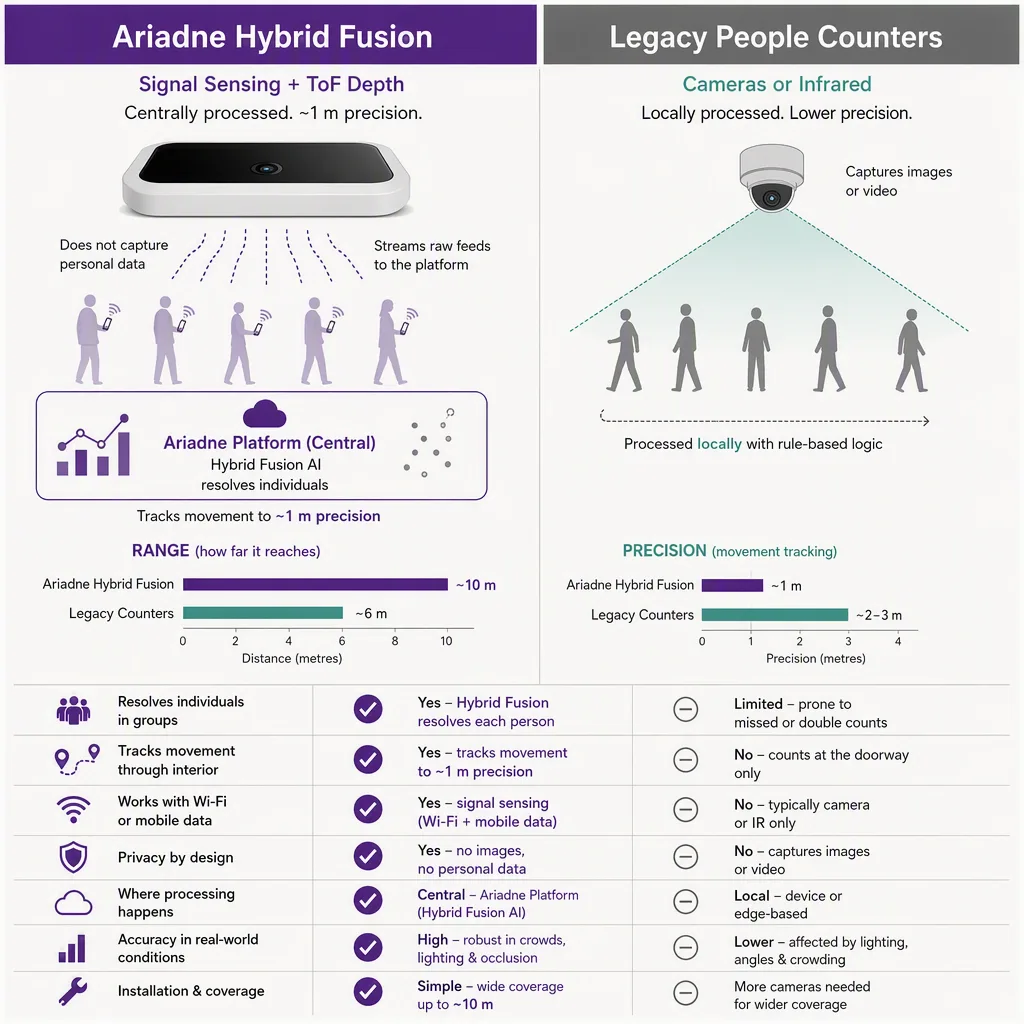 side-by-side comparison infographic of the two options, bofu comparisons setting