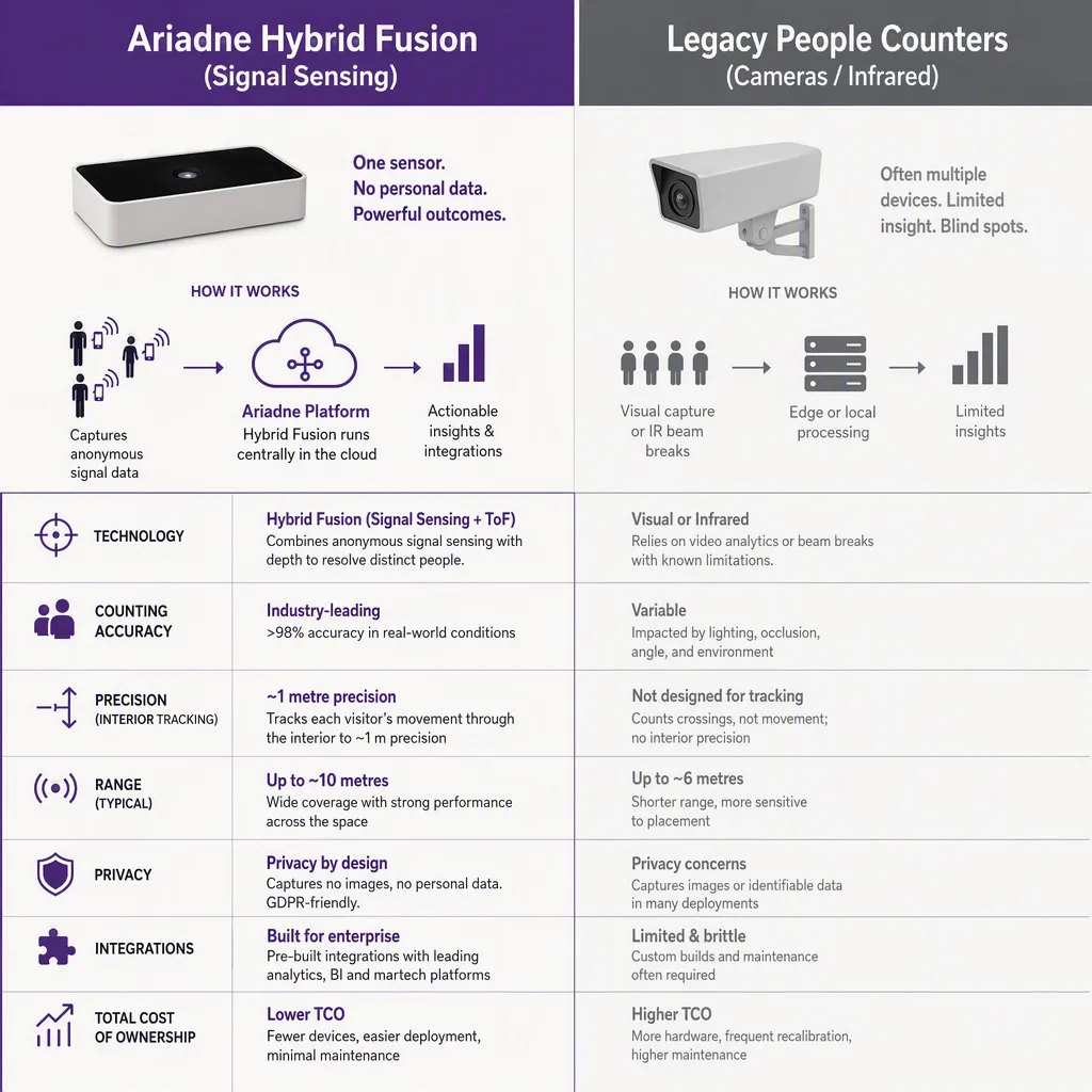 feature-matrix infographic, bofu comparisons setting