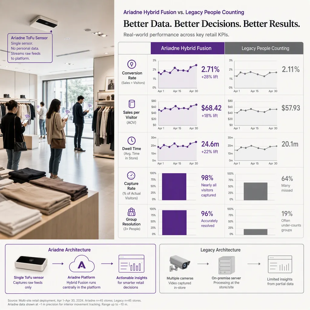 side-by-side comparison infographic of the two options, retail kpis setting
