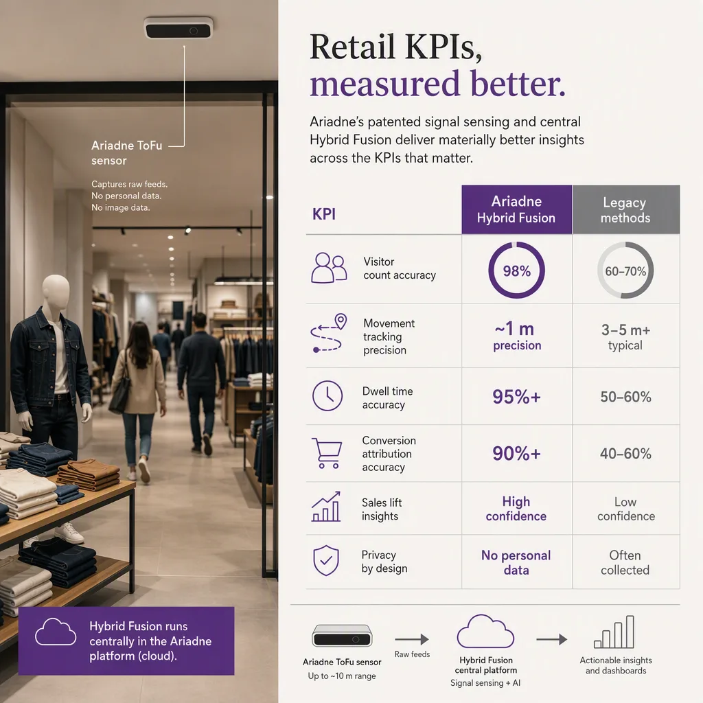 feature-matrix infographic, retail kpis setting