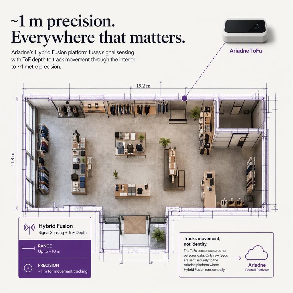 diagram or flow that explains how the core concept works, indoor positioning setting
