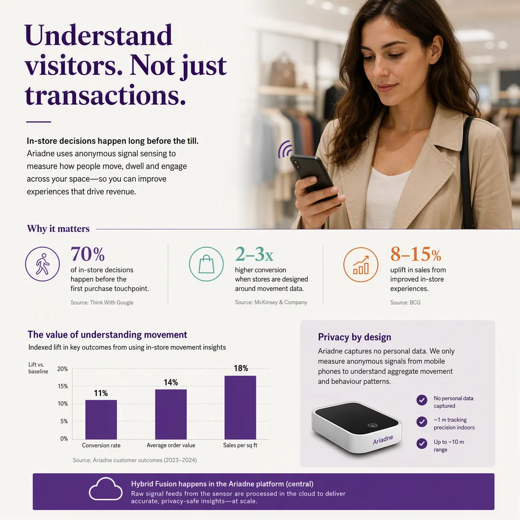 infographic that introduces the topic and why it matters, visitor marketing setting