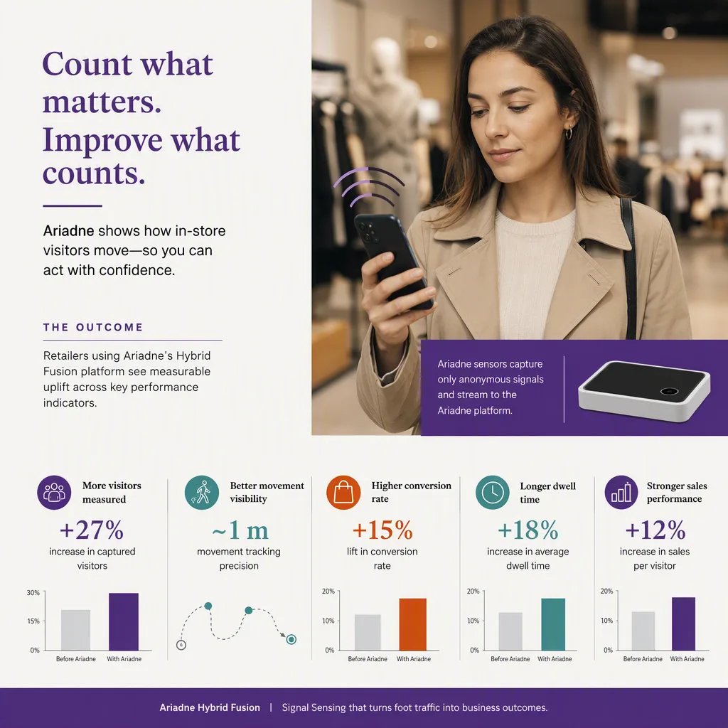 infographic of the outcome or benefit, with simple icons or a small chart, visitor marketing setting