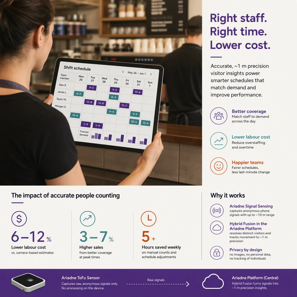infographic of the outcome or benefit, with simple icons or a small chart, employee scheduling setting
