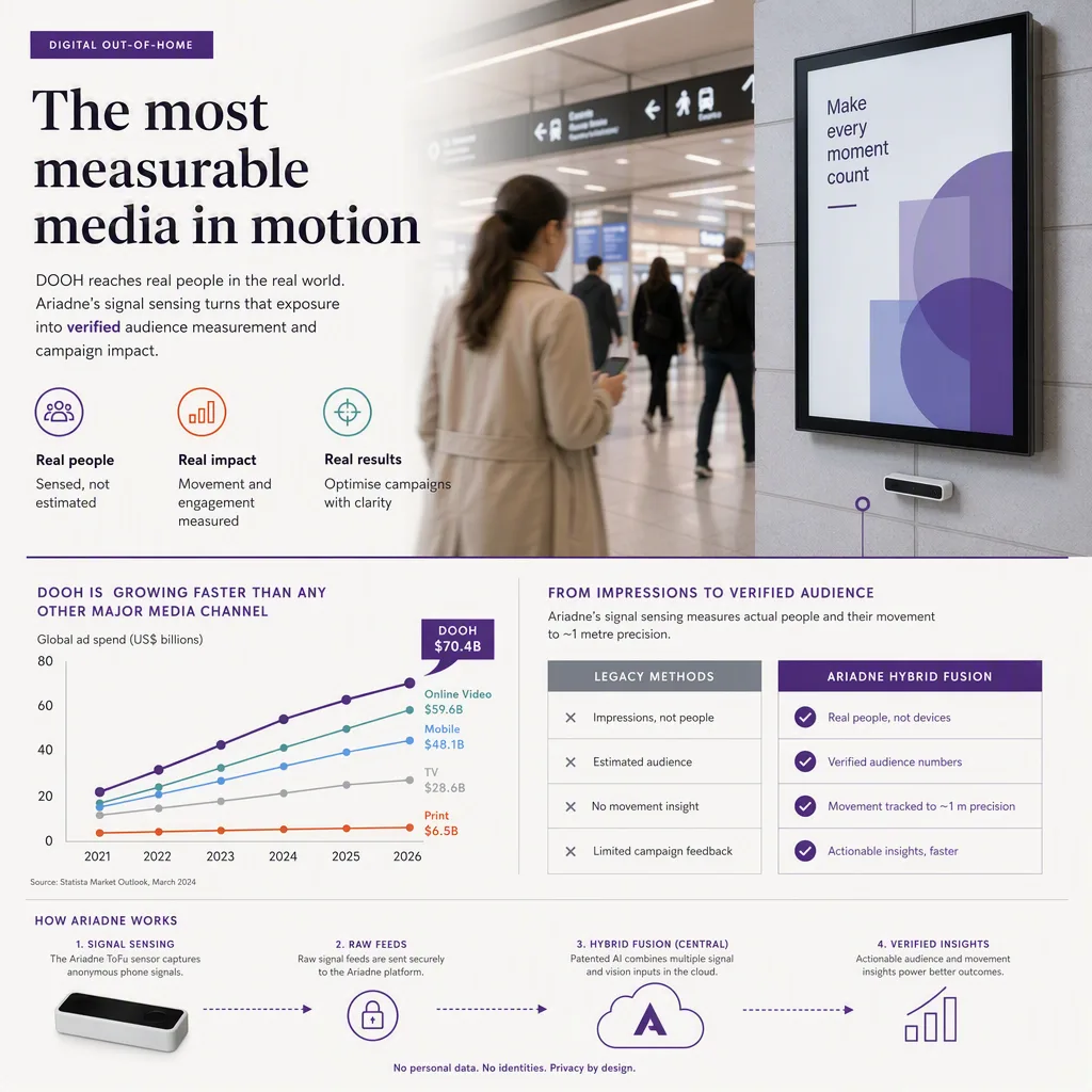infographic that introduces the topic and why it matters, digital signage setting