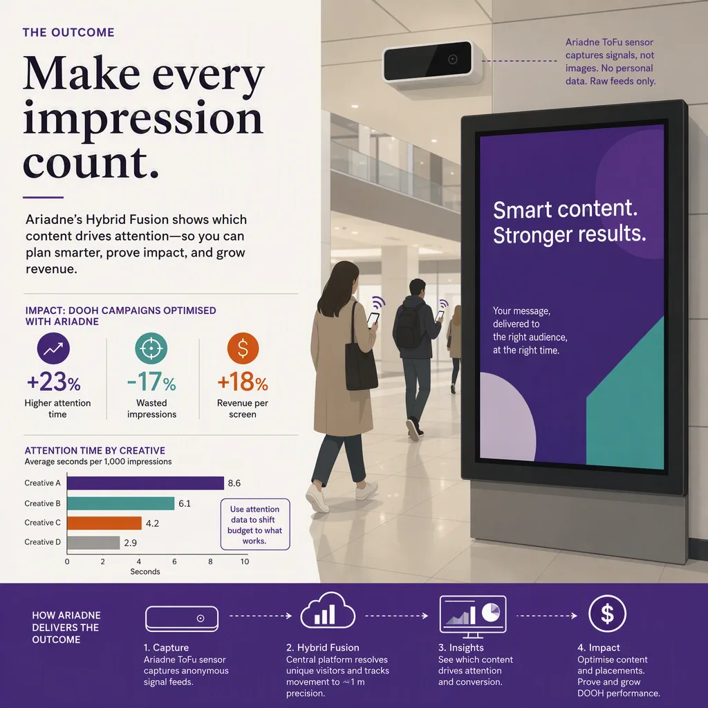 infographic of the outcome or benefit, with simple icons or a small chart, digital signage setting