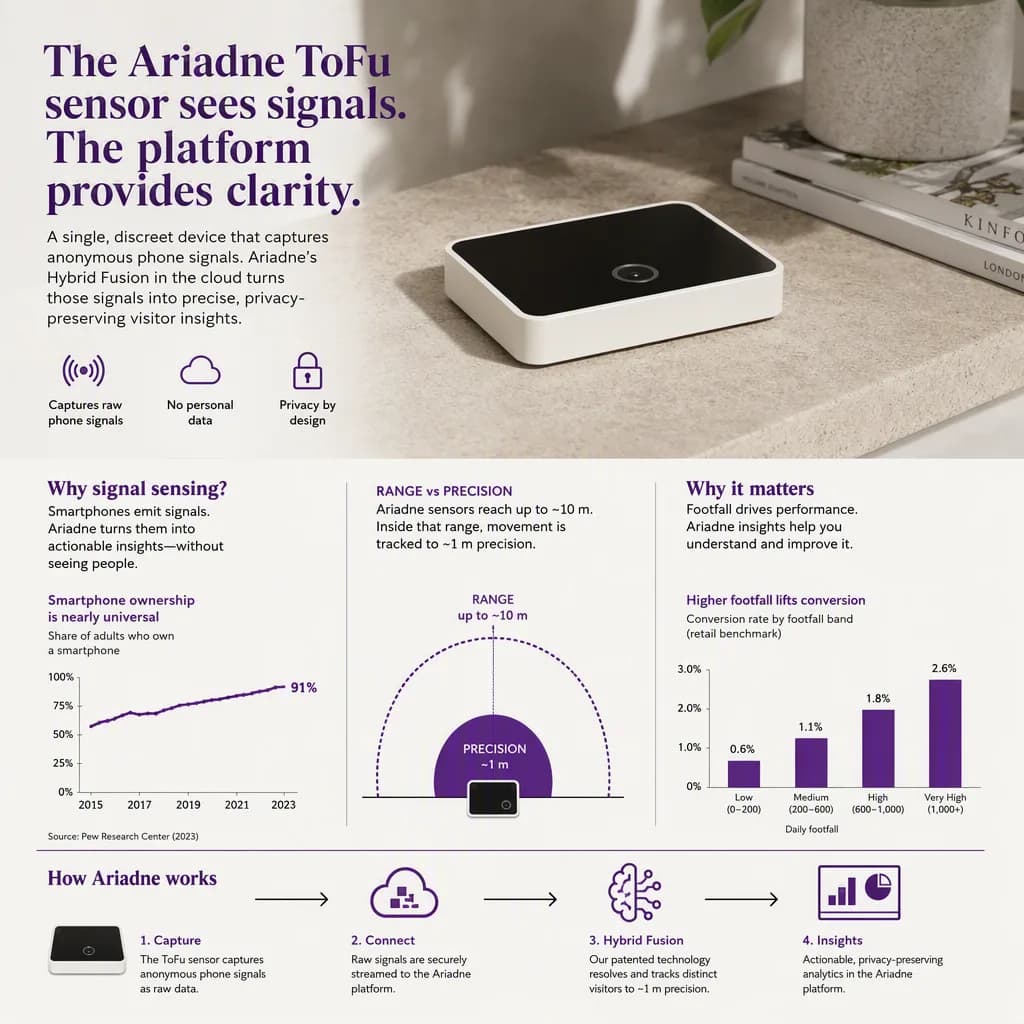 infographic that introduces the topic and why it matters, sensor hardware setting