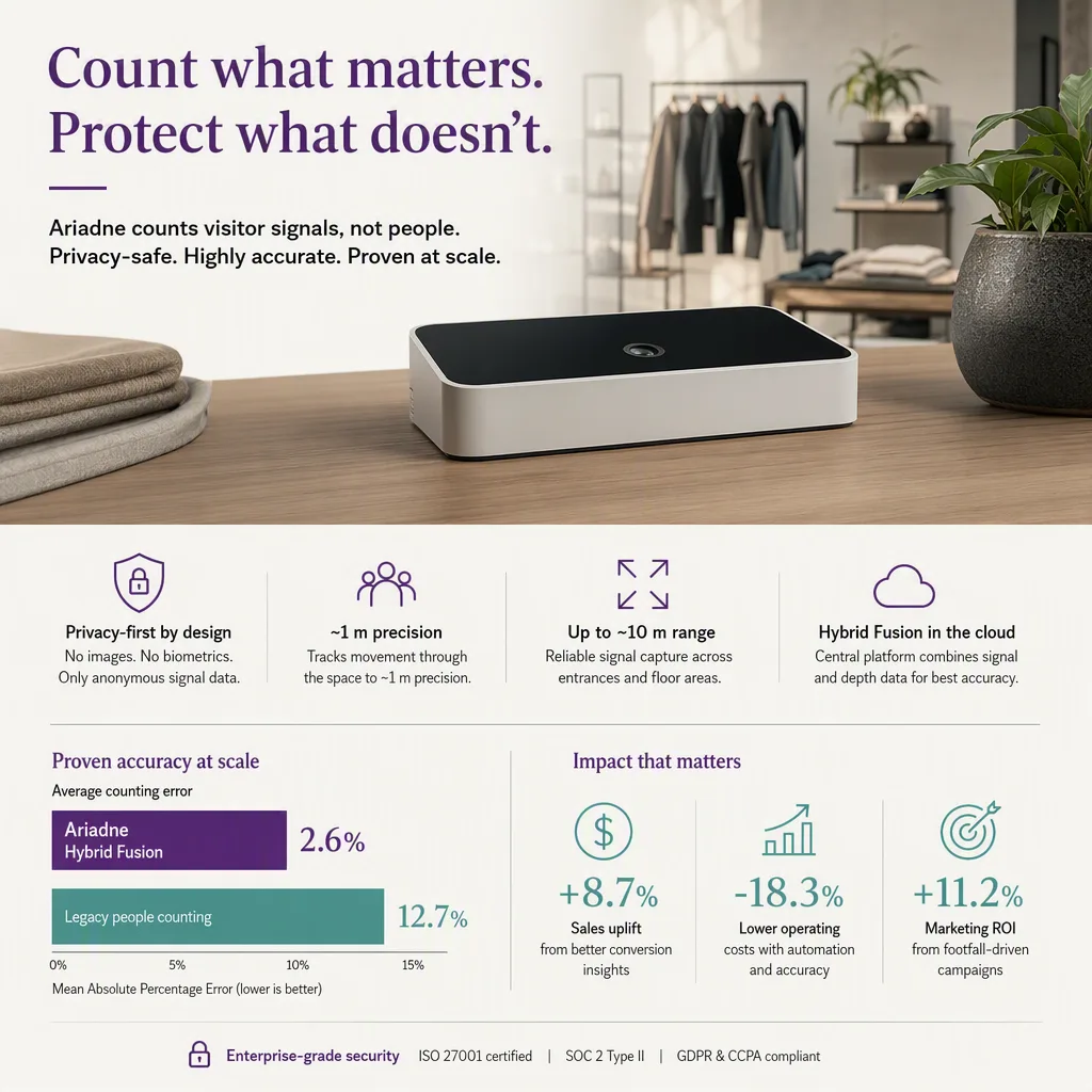 infographic of the outcome or benefit, with simple icons or a small chart, sensor hardware setting