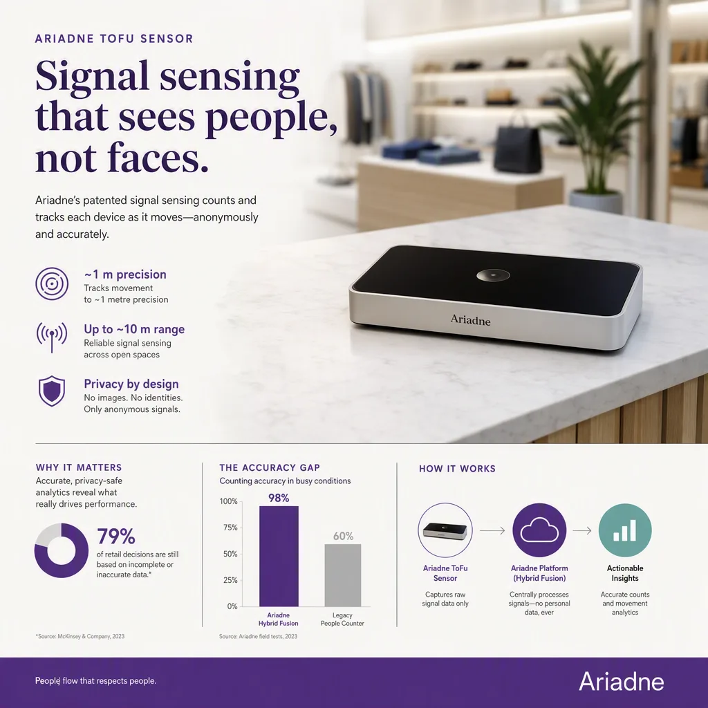 infographic that introduces the topic and why it matters, sensor hardware setting