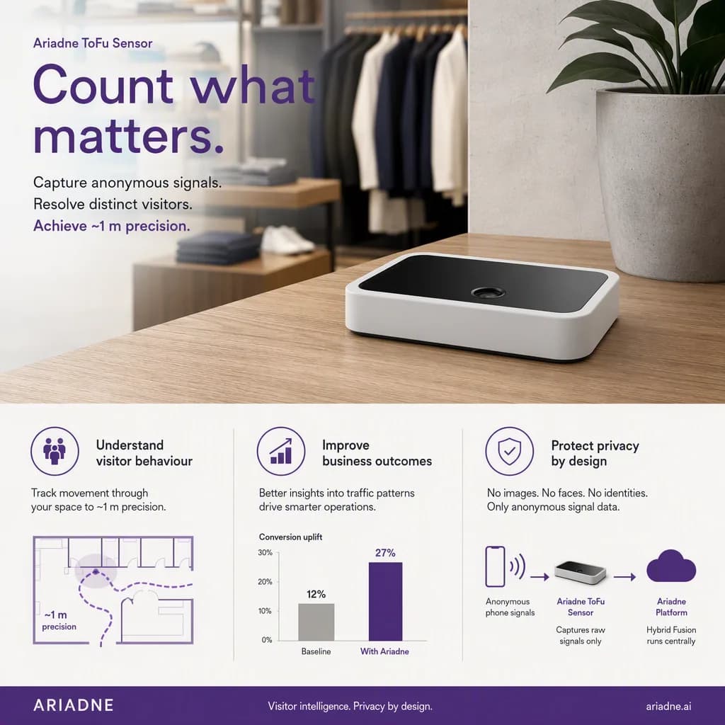 infographic of the outcome or benefit, with simple icons or a small chart, sensor hardware setting
