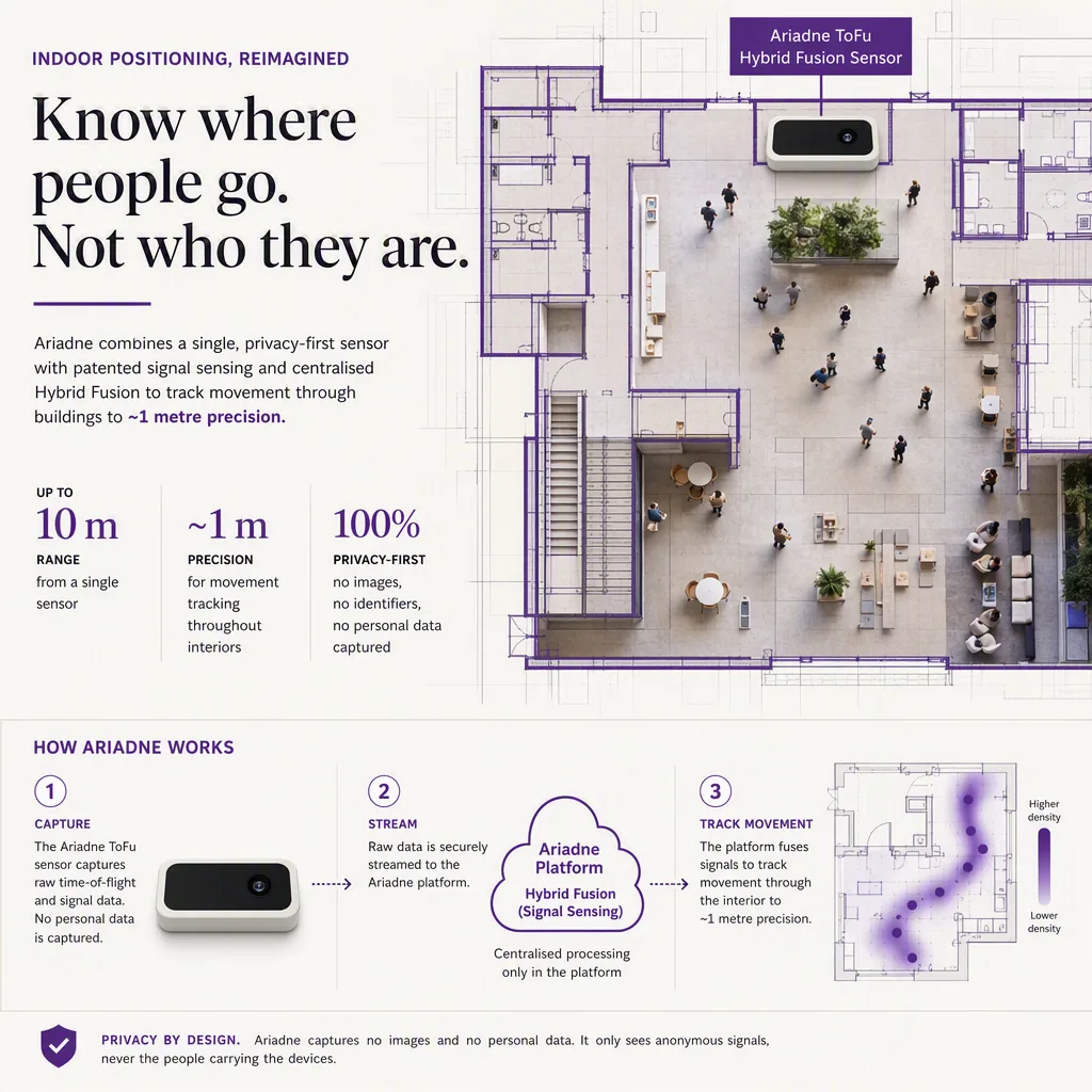 infographic that introduces the topic and why it matters, indoor positioning setting