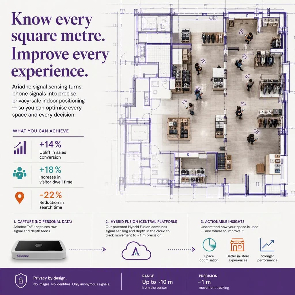 infographic of the outcome or benefit, with simple icons or a small chart, indoor positioning setting