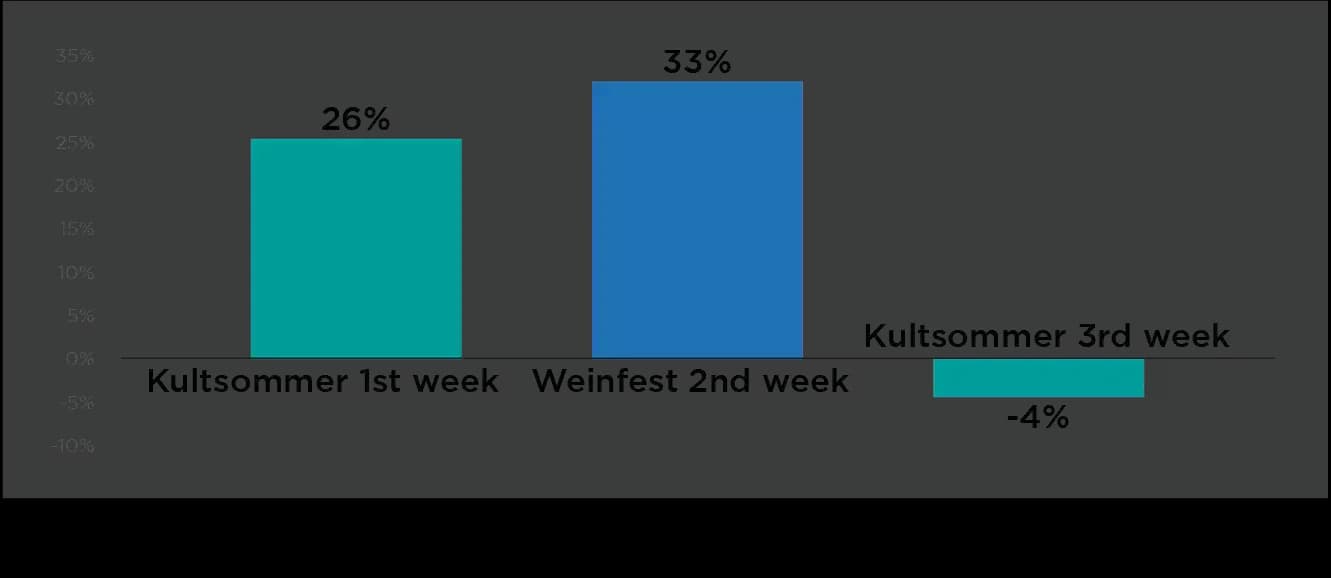 Change in number of people.webp