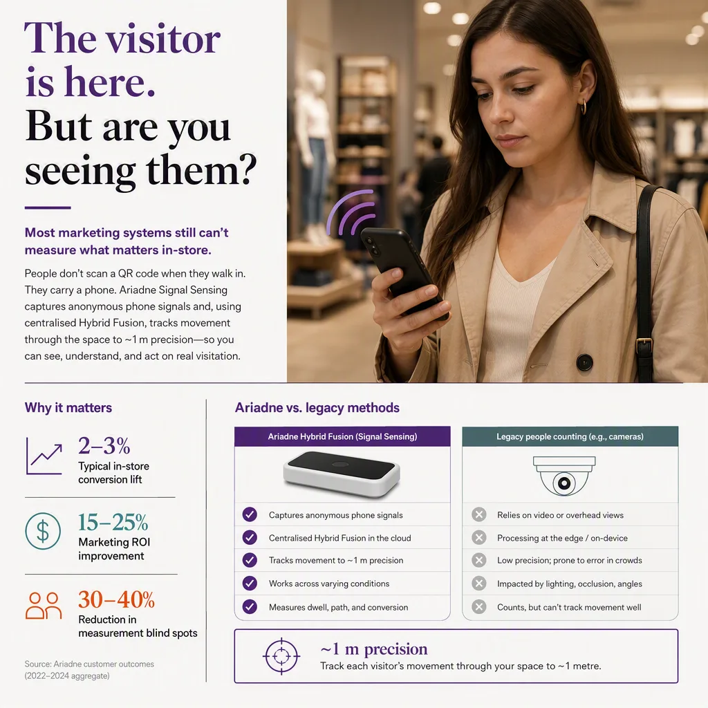 infographic that introduces the topic and why it matters, visitor marketing setting