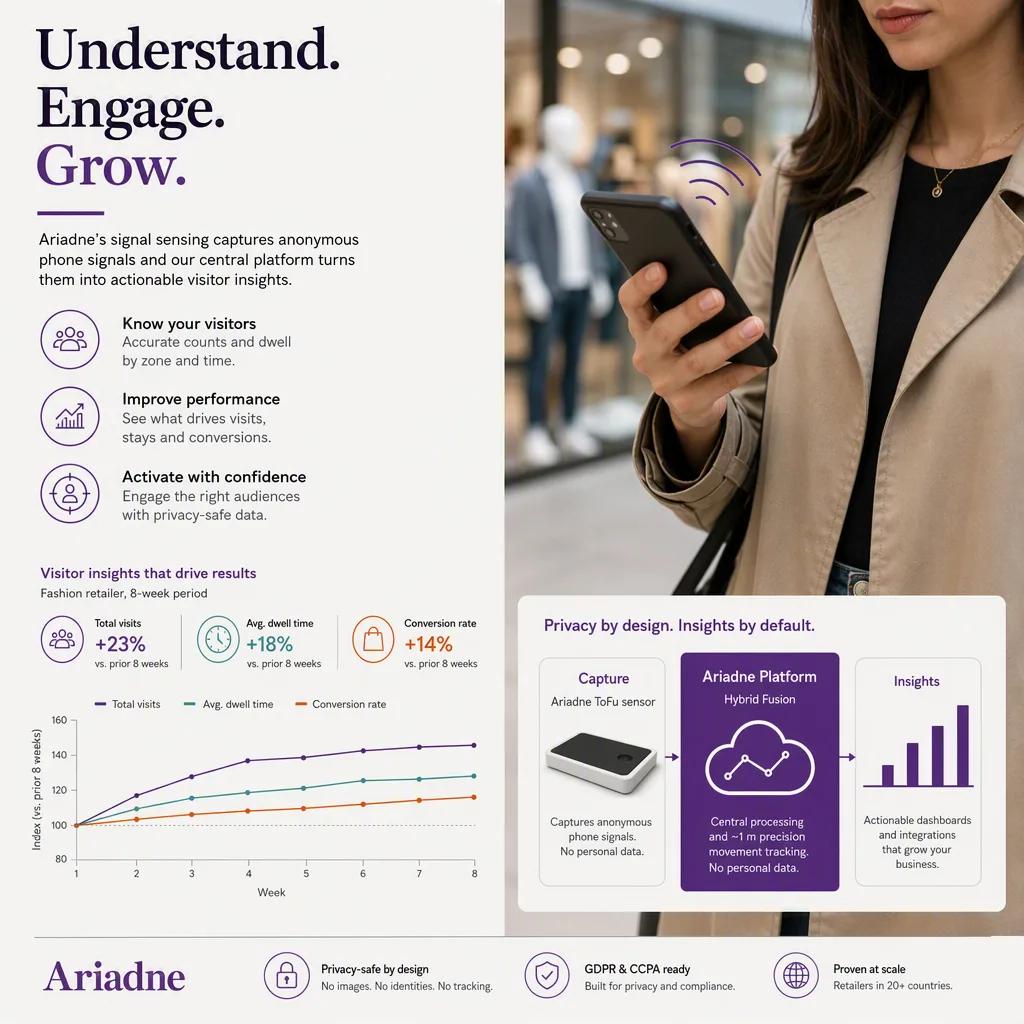 infographic of the outcome or benefit, with simple icons or a small chart, visitor marketing setting