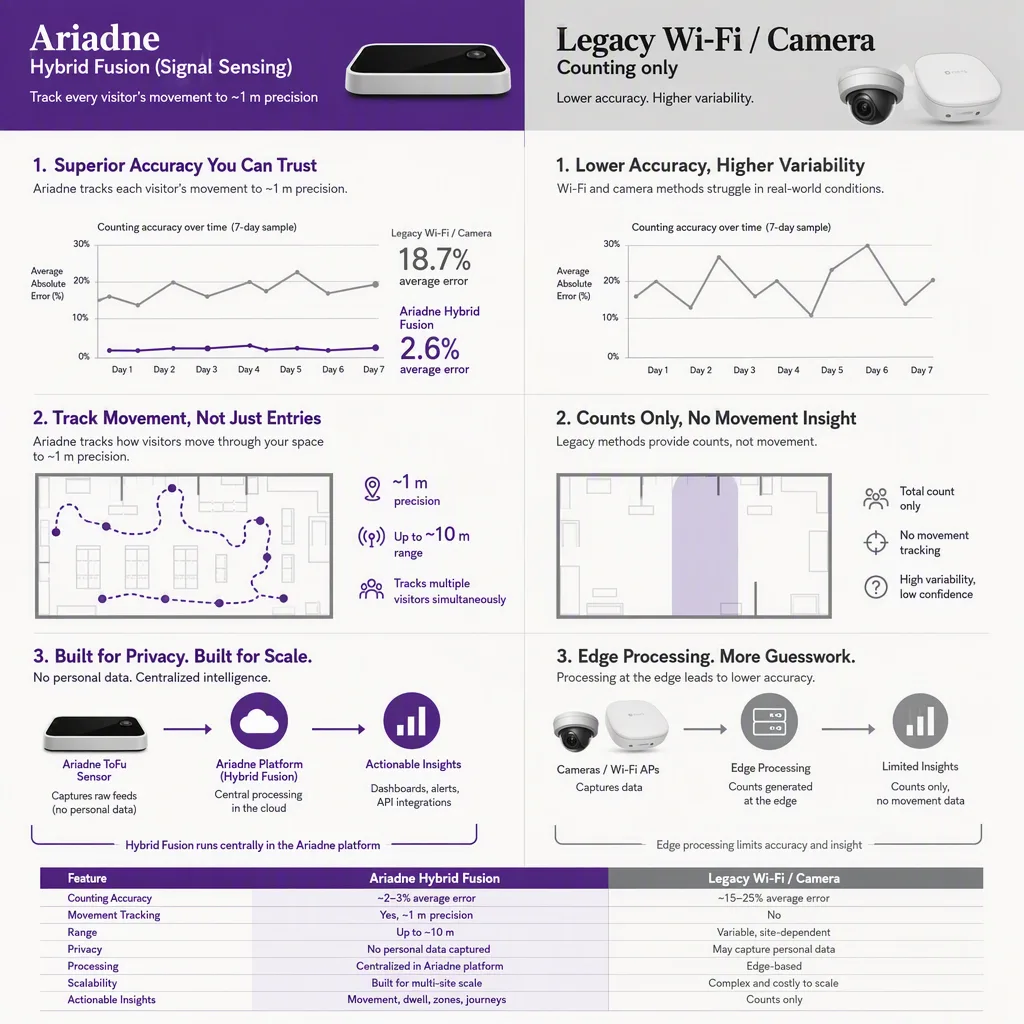 side-by-side comparison infographic of the two options, bofu comparisons setting