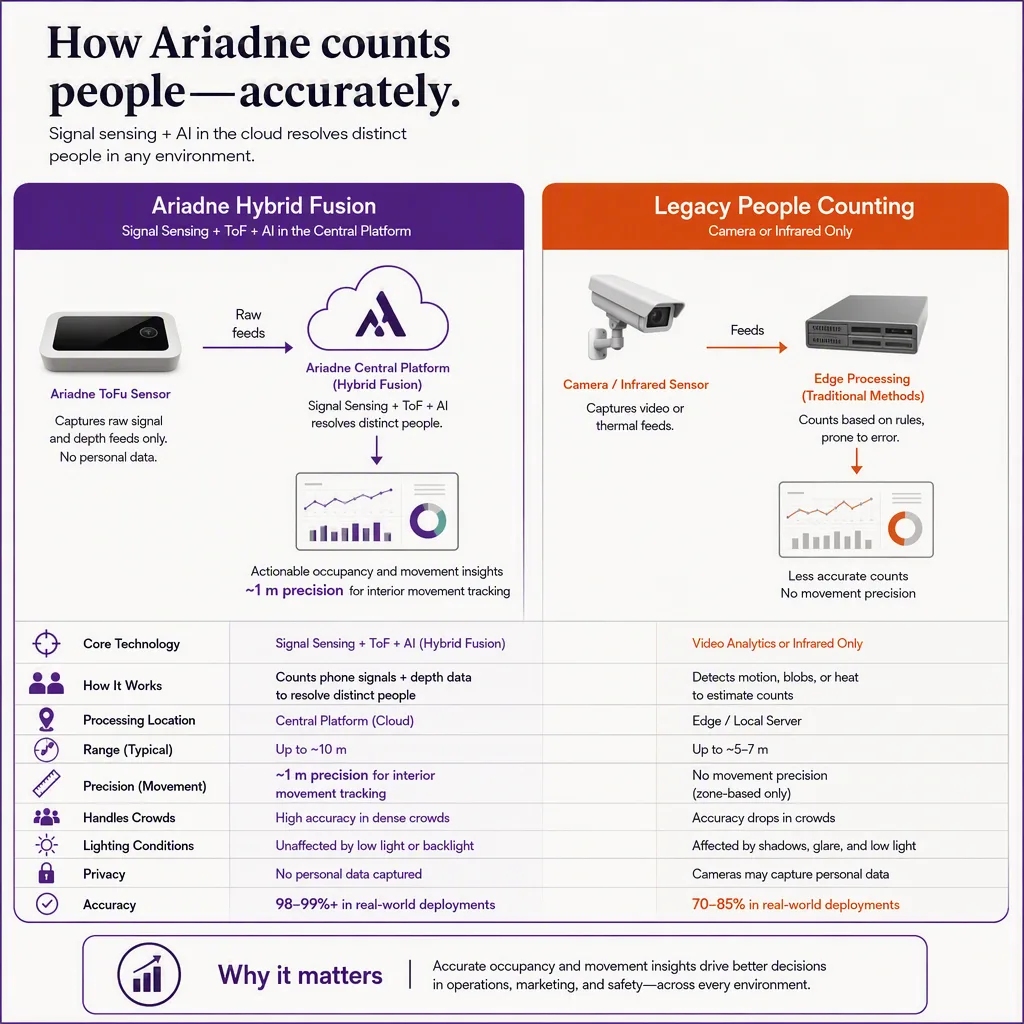 feature-matrix infographic, bofu comparisons setting