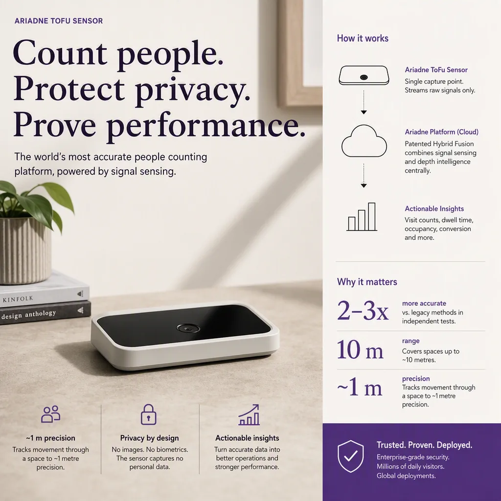 infographic that introduces the topic and why it matters, sensor hardware setting