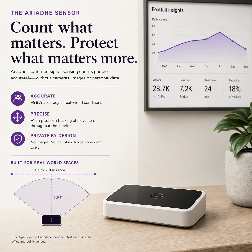 infographic that introduces the topic and why it matters, sensor hardware setting