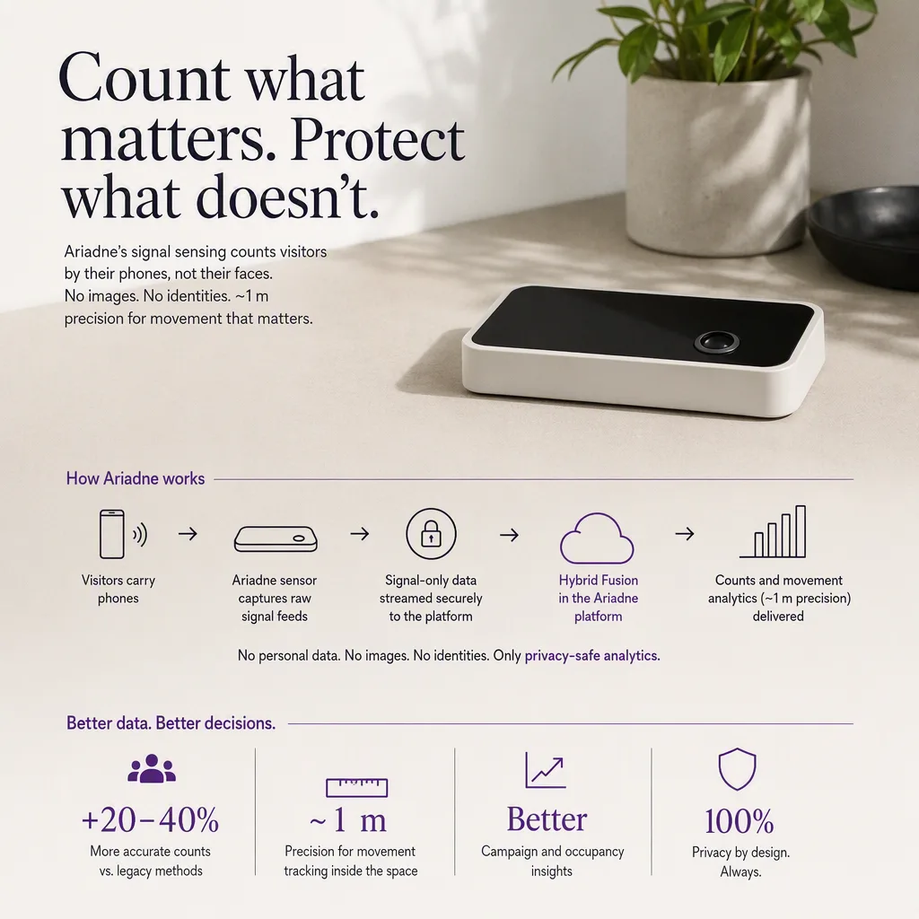infographic of the outcome or benefit, with simple icons or a small chart, sensor hardware setting