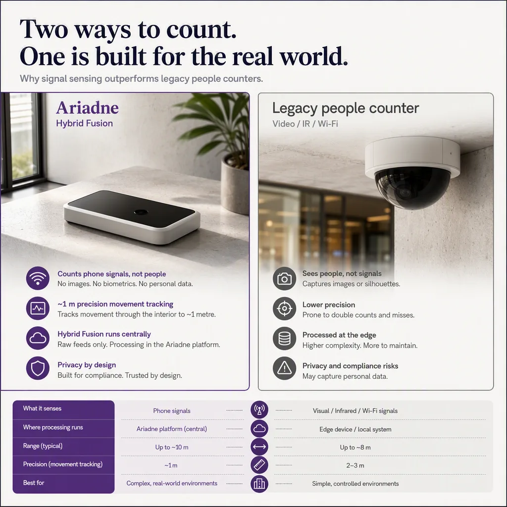side-by-side comparison infographic of the two options, sensor hardware setting