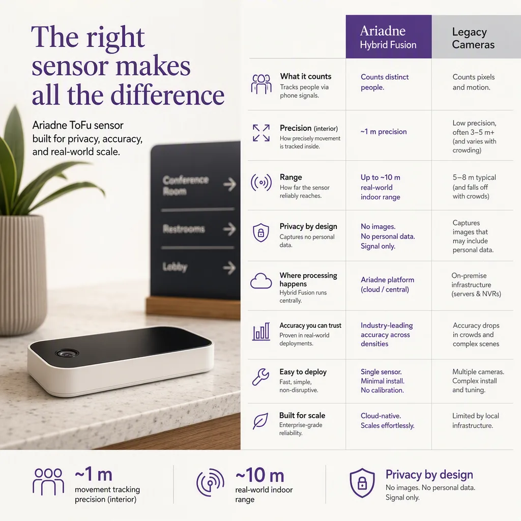 feature-matrix infographic, sensor hardware setting